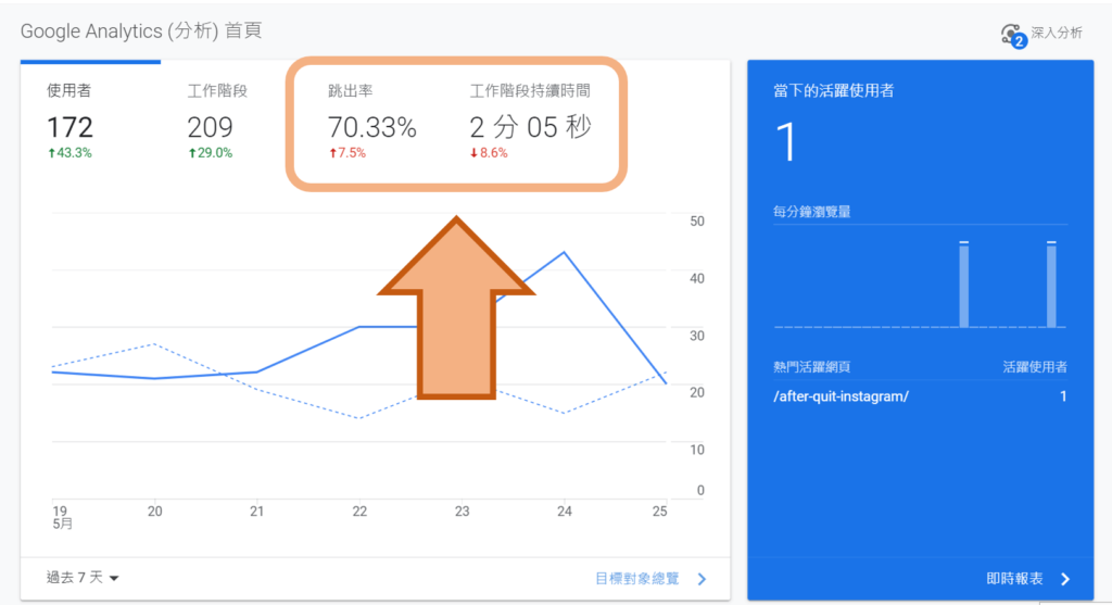 GA data