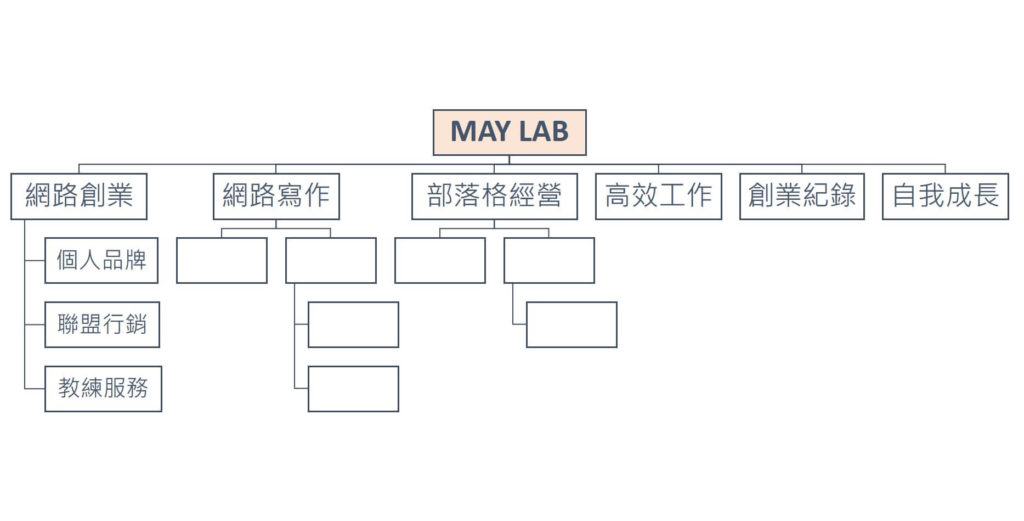 六大支柱