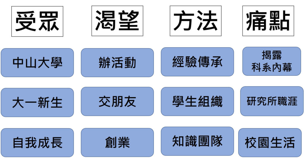 Podcast新手