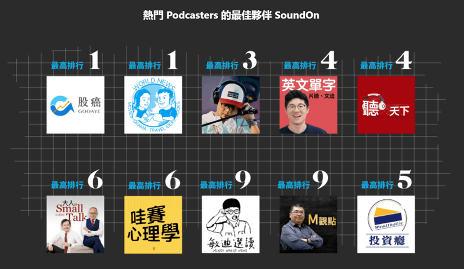 Podcast新手